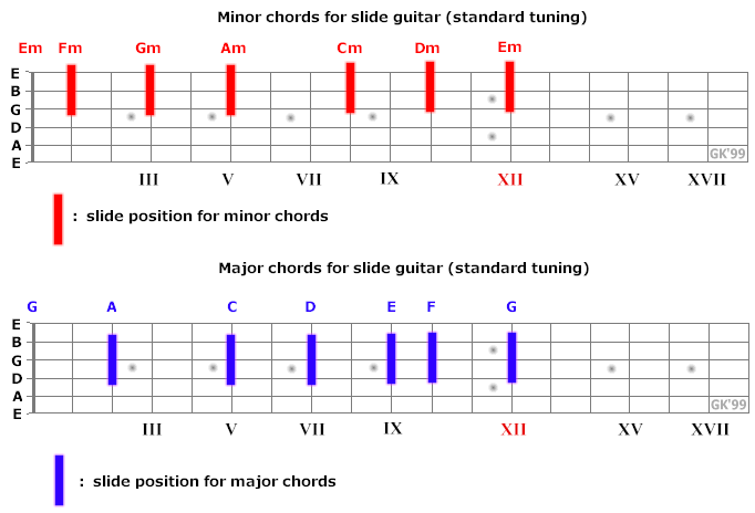 Il me manque une note !!! Slide_chords